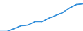 Wholesale and retail trade; repair of motor vehicles, motorcycles and personal and household goods / Turnover or gross premiums written - million euro / Italy