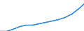 Wholesale and retail trade; repair of motor vehicles, motorcycles and personal and household goods / Turnover or gross premiums written - million euro / Lithuania