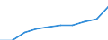 Wholesale and retail trade; repair of motor vehicles, motorcycles and personal and household goods / Turnover or gross premiums written - million euro / Netherlands