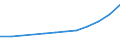 Wholesale and retail trade; repair of motor vehicles, motorcycles and personal and household goods / Turnover or gross premiums written - million euro / Romania