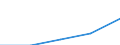 Statistical classification of economic activities in the European Community (NACE Rev. 1.1): Wholesale and retail trade; repair of motor vehicles, motorcycles and personal and household goods / Economical indicator for structural business statistics: Production value - million euro / Geopolitical entity (reporting): European Union - 27 countries (2007-2013)
