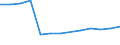 Statistical classification of economic activities in the European Community (NACE Rev. 1.1): Wholesale and retail trade; repair of motor vehicles, motorcycles and personal and household goods / Economical indicator for structural business statistics: Production value - million euro / Geopolitical entity (reporting): Belgium