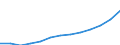 Statistical classification of economic activities in the European Community (NACE Rev. 1.1): Wholesale and retail trade; repair of motor vehicles, motorcycles and personal and household goods / Economical indicator for structural business statistics: Production value - million euro / Geopolitical entity (reporting): Bulgaria
