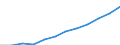 Statistical classification of economic activities in the European Community (NACE Rev. 1.1): Wholesale and retail trade; repair of motor vehicles, motorcycles and personal and household goods / Economical indicator for structural business statistics: Production value - million euro / Geopolitical entity (reporting): Czechia