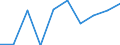 Statistical classification of economic activities in the European Community (NACE Rev. 1.1): Wholesale and retail trade; repair of motor vehicles, motorcycles and personal and household goods / Economical indicator for structural business statistics: Production value - million euro / Geopolitical entity (reporting): Denmark