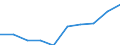 Statistical classification of economic activities in the European Community (NACE Rev. 1.1): Wholesale and retail trade; repair of motor vehicles, motorcycles and personal and household goods / Economical indicator for structural business statistics: Production value - million euro / Geopolitical entity (reporting): Germany