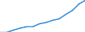 Statistical classification of economic activities in the European Community (NACE Rev. 1.1): Wholesale and retail trade; repair of motor vehicles, motorcycles and personal and household goods / Economical indicator for structural business statistics: Production value - million euro / Geopolitical entity (reporting): Estonia