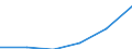 Statistical classification of economic activities in the European Community (NACE Rev. 1.1): Wholesale and retail trade; repair of motor vehicles, motorcycles and personal and household goods / Economical indicator for structural business statistics: Production value - million euro / Geopolitical entity (reporting): Greece