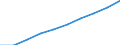 Statistical classification of economic activities in the European Community (NACE Rev. 1.1): Wholesale and retail trade; repair of motor vehicles, motorcycles and personal and household goods / Economical indicator for structural business statistics: Production value - million euro / Geopolitical entity (reporting): Spain