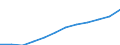 Statistical classification of economic activities in the European Community (NACE Rev. 1.1): Wholesale and retail trade; repair of motor vehicles, motorcycles and personal and household goods / Economical indicator for structural business statistics: Production value - million euro / Geopolitical entity (reporting): France