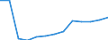Statistical classification of economic activities in the European Community (NACE Rev. 1.1): Wholesale and retail trade; repair of motor vehicles, motorcycles and personal and household goods / Economical indicator for structural business statistics: Production value - million euro / Geopolitical entity (reporting): Italy