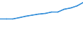 Statistical classification of economic activities in the European Community (NACE Rev. 1.1): Wholesale and retail trade; repair of motor vehicles, motorcycles and personal and household goods / Economical indicator for structural business statistics: Production value - million euro / Geopolitical entity (reporting): Cyprus