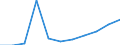 Statistical classification of economic activities in the European Community (NACE Rev. 1.1): Wholesale and retail trade; repair of motor vehicles, motorcycles and personal and household goods / Economical indicator for structural business statistics: Production value - million euro / Geopolitical entity (reporting): Latvia