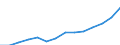 Statistical classification of economic activities in the European Community (NACE Rev. 1.1): Wholesale and retail trade; repair of motor vehicles, motorcycles and personal and household goods / Economical indicator for structural business statistics: Production value - million euro / Geopolitical entity (reporting): Lithuania
