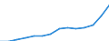 Statistical classification of economic activities in the European Community (NACE Rev. 1.1): Wholesale and retail trade; repair of motor vehicles, motorcycles and personal and household goods / Economical indicator for structural business statistics: Production value - million euro / Geopolitical entity (reporting): Luxembourg