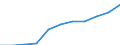 Statistical classification of economic activities in the European Community (NACE Rev. 1.1): Wholesale and retail trade; repair of motor vehicles, motorcycles and personal and household goods / Economical indicator for structural business statistics: Production value - million euro / Geopolitical entity (reporting): Hungary