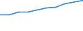 Statistical classification of economic activities in the European Community (NACE Rev. 1.1): Wholesale and retail trade; repair of motor vehicles, motorcycles and personal and household goods / Economical indicator for structural business statistics: Production value - million euro / Geopolitical entity (reporting): Malta