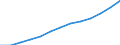Statistical classification of economic activities in the European Community (NACE Rev. 1.1): Wholesale and retail trade; repair of motor vehicles, motorcycles and personal and household goods / Economical indicator for structural business statistics: Production value - million euro / Geopolitical entity (reporting): Austria