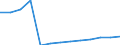 Statistical classification of economic activities in the European Community (NACE Rev. 1.1): Wholesale and retail trade; repair of motor vehicles, motorcycles and personal and household goods / Economical indicator for structural business statistics: Production value - million euro / Geopolitical entity (reporting): Portugal