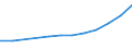 Statistical classification of economic activities in the European Community (NACE Rev. 1.1): Wholesale and retail trade; repair of motor vehicles, motorcycles and personal and household goods / Economical indicator for structural business statistics: Production value - million euro / Geopolitical entity (reporting): Romania