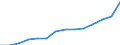 Statistical classification of economic activities in the European Community (NACE Rev. 1.1): Wholesale and retail trade; repair of motor vehicles, motorcycles and personal and household goods / Economical indicator for structural business statistics: Production value - million euro / Geopolitical entity (reporting): Slovakia