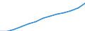 Statistical classification of economic activities in the European Community (NACE Rev. 1.1): Wholesale and retail trade; repair of motor vehicles, motorcycles and personal and household goods / Economical indicator for structural business statistics: Production value - million euro / Geopolitical entity (reporting): Finland