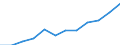 Statistical classification of economic activities in the European Community (NACE Rev. 1.1): Wholesale and retail trade; repair of motor vehicles, motorcycles and personal and household goods / Economical indicator for structural business statistics: Production value - million euro / Geopolitical entity (reporting): Sweden