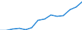Statistical classification of economic activities in the European Community (NACE Rev. 1.1): Wholesale and retail trade; repair of motor vehicles, motorcycles and personal and household goods / Economical indicator for structural business statistics: Production value - million euro / Geopolitical entity (reporting): Norway
