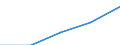 Statistical classification of economic activities in the European Community (NACE Rev. 1.1): Wholesale and retail trade; repair of motor vehicles, motorcycles and personal and household goods / Economical indicator for structural business statistics: Production value - million euro / Geopolitical entity (reporting): Switzerland