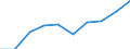 Statistical classification of economic activities in the European Community (NACE Rev. 1.1): Wholesale and retail trade; repair of motor vehicles, motorcycles and personal and household goods / Economical indicator for structural business statistics: Production value - million euro / Geopolitical entity (reporting): United Kingdom
