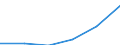 Wholesale and retail trade; repair of motor vehicles, motorcycles and personal and household goods / Production value - million euro / Greece