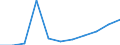 Wholesale and retail trade; repair of motor vehicles, motorcycles and personal and household goods / Production value - million euro / Latvia