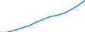 Wholesale and retail trade; repair of motor vehicles, motorcycles and personal and household goods / Production value - million euro / Austria