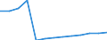 Wholesale and retail trade; repair of motor vehicles, motorcycles and personal and household goods / Production value - million euro / Portugal