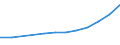 Wholesale and retail trade; repair of motor vehicles, motorcycles and personal and household goods / Production value - million euro / Romania