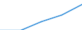 Wholesale and retail trade; repair of motor vehicles, motorcycles and personal and household goods / Production value - million euro / Switzerland