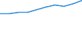 Statistical classification of economic activities in the European Community (NACE Rev. 1.1): Wholesale and retail trade; repair of motor vehicles, motorcycles and personal and household goods / Economical indicator for structural business statistics: Gross margin on goods for resale - million euro / Geopolitical entity (reporting): Belgium