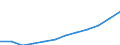 Statistical classification of economic activities in the European Community (NACE Rev. 1.1): Wholesale and retail trade; repair of motor vehicles, motorcycles and personal and household goods / Economical indicator for structural business statistics: Gross margin on goods for resale - million euro / Geopolitical entity (reporting): Bulgaria