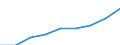 Statistical classification of economic activities in the European Community (NACE Rev. 1.1): Wholesale and retail trade; repair of motor vehicles, motorcycles and personal and household goods / Economical indicator for structural business statistics: Gross margin on goods for resale - million euro / Geopolitical entity (reporting): Czechia