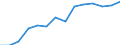 Construction / Enterprises - number / Czechia