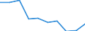 Construction / Enterprises - number / Germany (until 1990 former territory of the FRG)