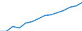 Construction / Enterprises - number / Italy