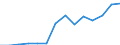 Construction / Enterprises - number / Slovakia