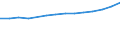 Construction / Enterprises - number / Finland