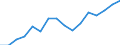 Statistical classification of economic activities in the European Community (NACE Rev. 2): Construction / Economical indicator for structural business statistics: Turnover or gross premiums written - million euro / Geopolitical entity (reporting): Slovakia