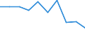 Statistische Systematik der Wirtschaftszweige in der Europäischen Gemeinschaft (NACE Rev. 2): Handel; Instandhaltung und Reparatur von Kraftfahrzeugen / Wirtschaftlicher Indikator für strukturelle Unternehmensstatistik: Unternehmen - Anzahl / Geopolitische Meldeeinheit: Europäische Union - 27 Länder (ab 2020)