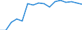 Statistische Systematik der Wirtschaftszweige in der Europäischen Gemeinschaft (NACE Rev. 2): Handel; Instandhaltung und Reparatur von Kraftfahrzeugen / Wirtschaftlicher Indikator für strukturelle Unternehmensstatistik: Unternehmen - Anzahl / Geopolitische Meldeeinheit: Deutschland