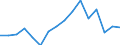 Statistische Systematik der Wirtschaftszweige in der Europäischen Gemeinschaft (NACE Rev. 2): Handel; Instandhaltung und Reparatur von Kraftfahrzeugen / Wirtschaftlicher Indikator für strukturelle Unternehmensstatistik: Unternehmen - Anzahl / Geopolitische Meldeeinheit: Frankreich