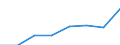 Statistische Systematik der Wirtschaftszweige in der Europäischen Gemeinschaft (NACE Rev. 2): Handel; Instandhaltung und Reparatur von Kraftfahrzeugen / Wirtschaftlicher Indikator für strukturelle Unternehmensstatistik: Umsatz - Millionen euro / Geopolitische Meldeeinheit: Europäische Union - 28 Länder (2013-2020)