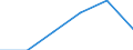 Statistische Systematik der Wirtschaftszweige in der Europäischen Gemeinschaft (NACE Rev. 2): Handel; Instandhaltung und Reparatur von Kraftfahrzeugen / Wirtschaftlicher Indikator für strukturelle Unternehmensstatistik: Umsatz - Millionen euro / Geopolitische Meldeeinheit: Europäische Union - 27 Länder (2007-2013)